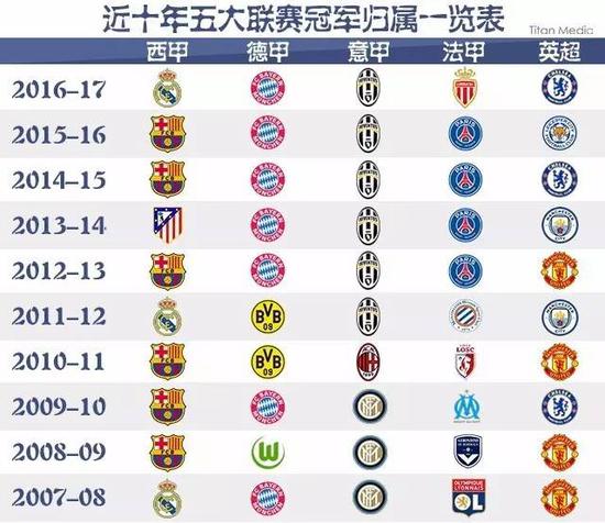 並影響場上